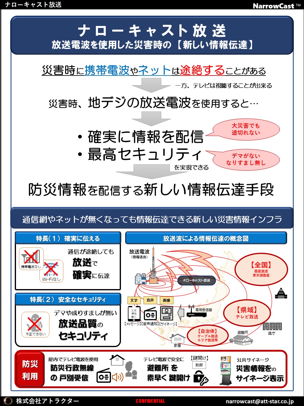 防災ソリューションの図