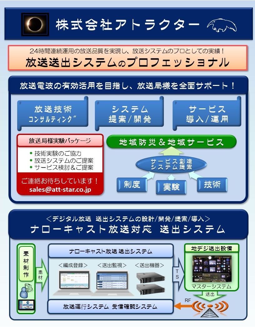 デジタル放送 送出システム