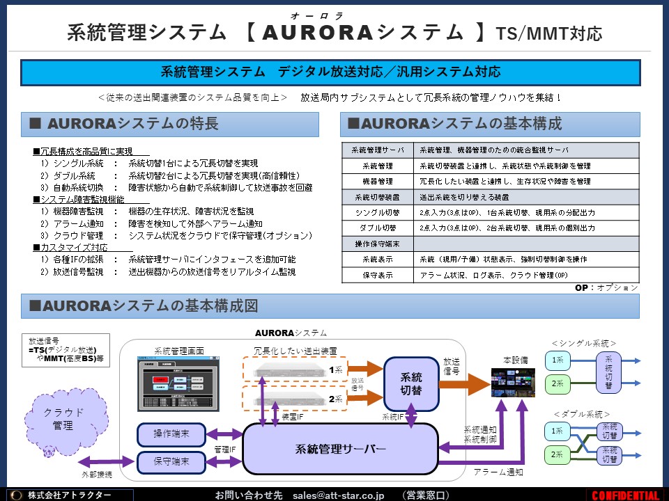 AURORA(オーロラ)システム